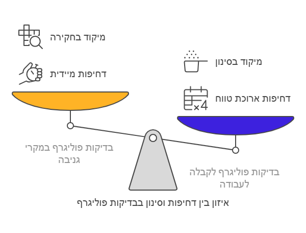 סינון בדיקות פוליגרף